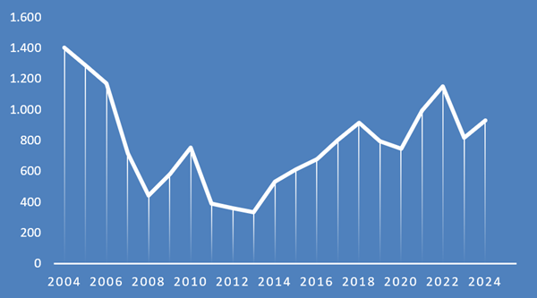 VENTAS DE VIVIENDA EN CORNELLÀ